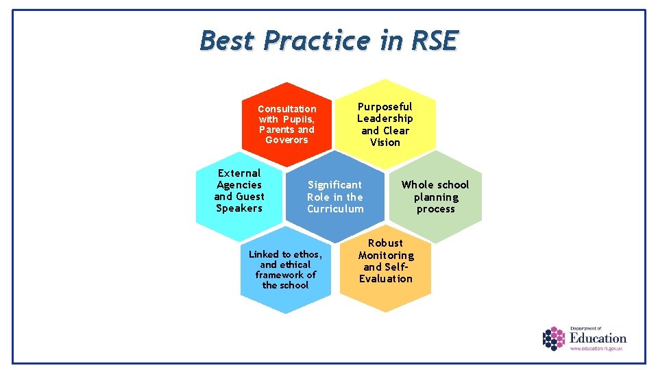 Best Practice in RSE Consultation with Pupils, Parents and Goverors External Agencies and Guest