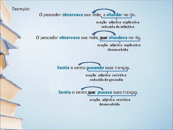 Exemplo: O pescador observava sua rede, a afundar no rio. oração adjetiva explicativa reduzida Exemplo: O pescador observava sua rede, a afundar no rio. oração adjetiva explicativa reduzida