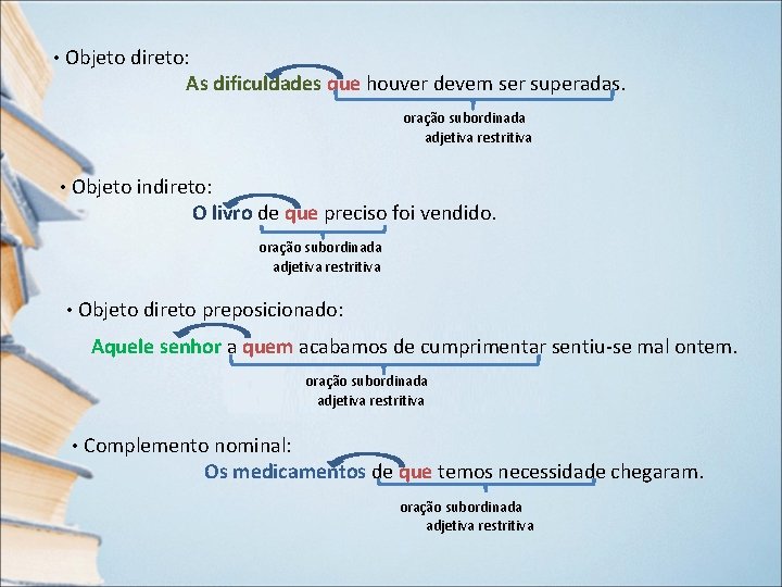 • Objeto direto: As dificuldades que houver devem ser superadas. oração subordinada adjetiva • Objeto direto: As dificuldades que houver devem ser superadas. oração subordinada adjetiva