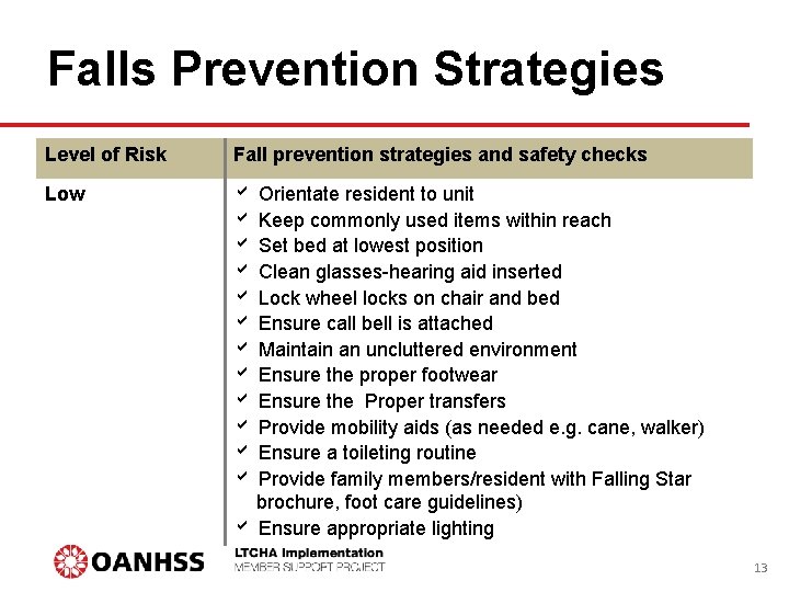Falls Prevention Strategies Level of Risk Fall prevention strategies and safety checks Low Orientate