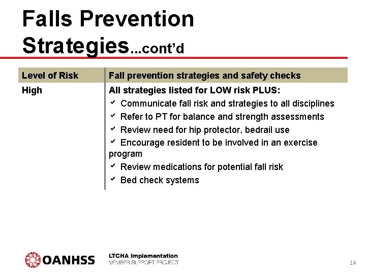 Falls Prevention Strategies. . . cont’d Level of Risk Fall prevention strategies and safety