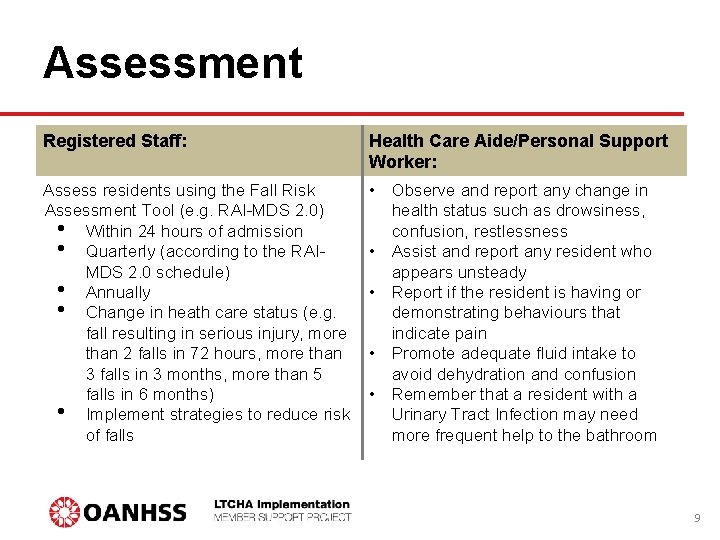 Assessment Registered Staff: Health Care Aide/Personal Support Worker: Assess residents using the Fall Risk