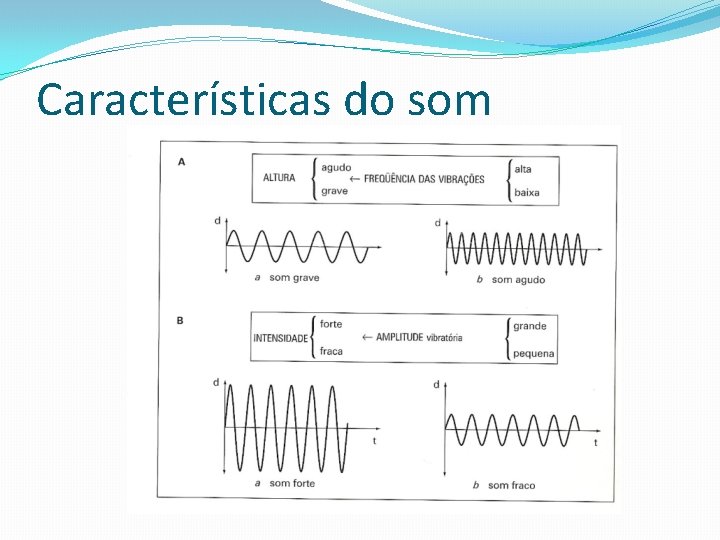 Características do som Características do som