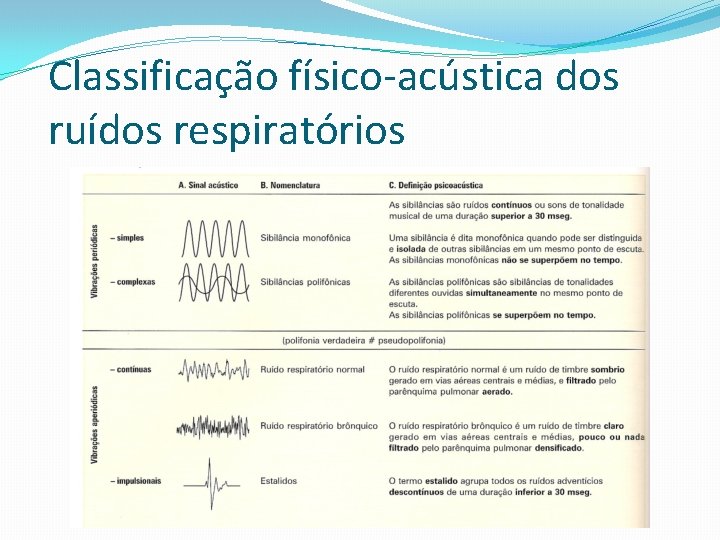 Classificação físico-acústica dos ruídos respiratórios 