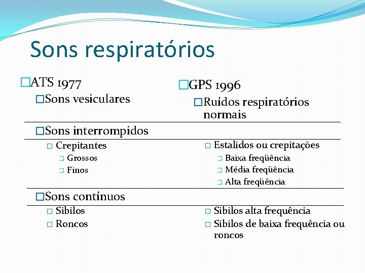 Sons respiratórios �ATS 1977 �Sons vesiculares �Sons interrompidos � Crepitantes �GPS 1996 �Ruídos respiratórios