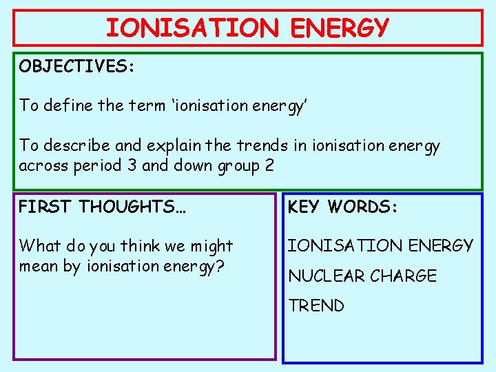 IONISATION ENERGY OBJECTIVES: To define the term ‘ionisation energy’ To describe and explain the