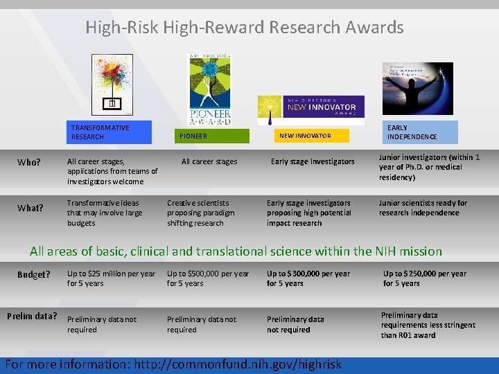High-Risk High-Reward Research Awards TRANSFORMATIVE RESEARCH Who? All career stages, applications from teams of High-Risk High-Reward Research Awards TRANSFORMATIVE RESEARCH Who? All career stages, applications from teams of