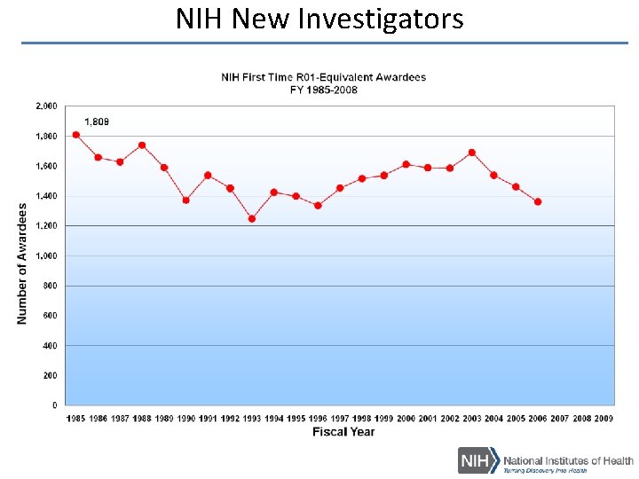 NIH New Investigators NIH New Investigators