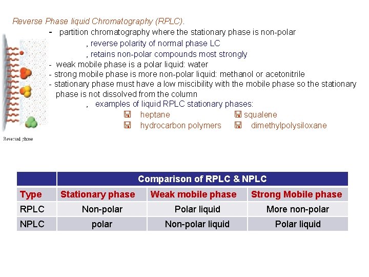 Reverse Phase liquid Chromatography (RPLC). - partition chromatography where the stationary phase is non-polar