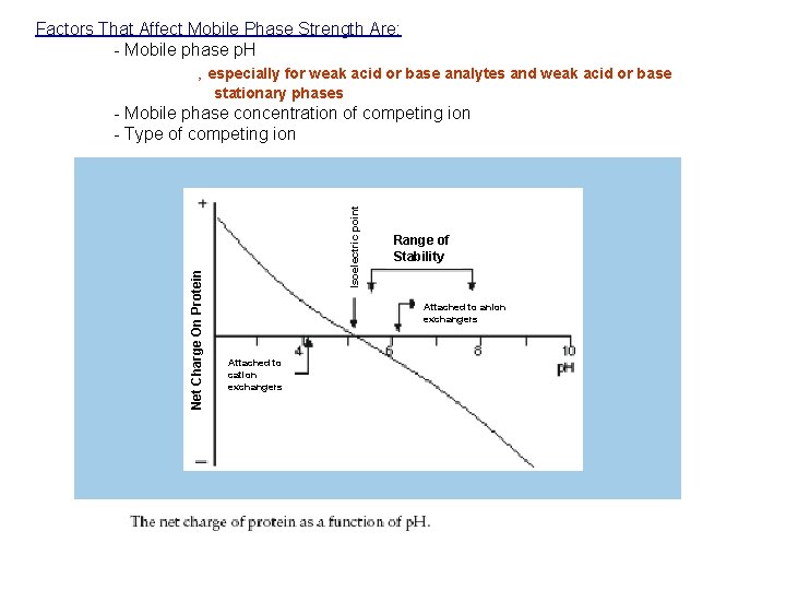 Factors That Affect Mobile Phase Strength Are: - Mobile phase p. H ‚ especially