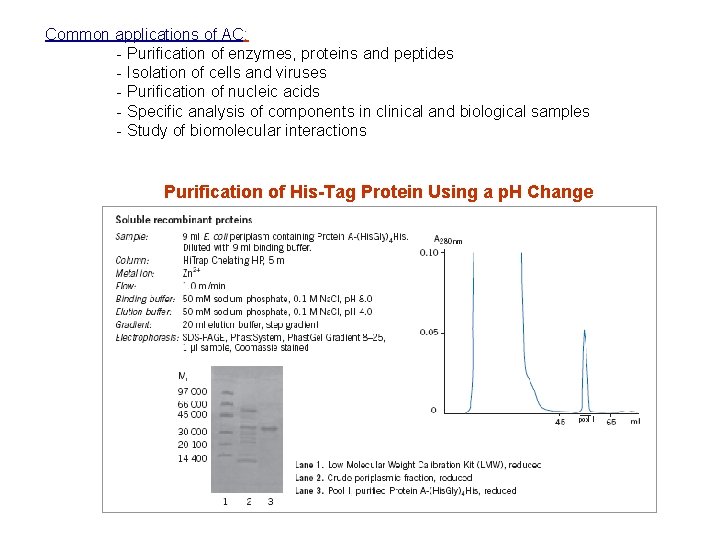 Common applications of AC: - Purification of enzymes, proteins and peptides - Isolation of