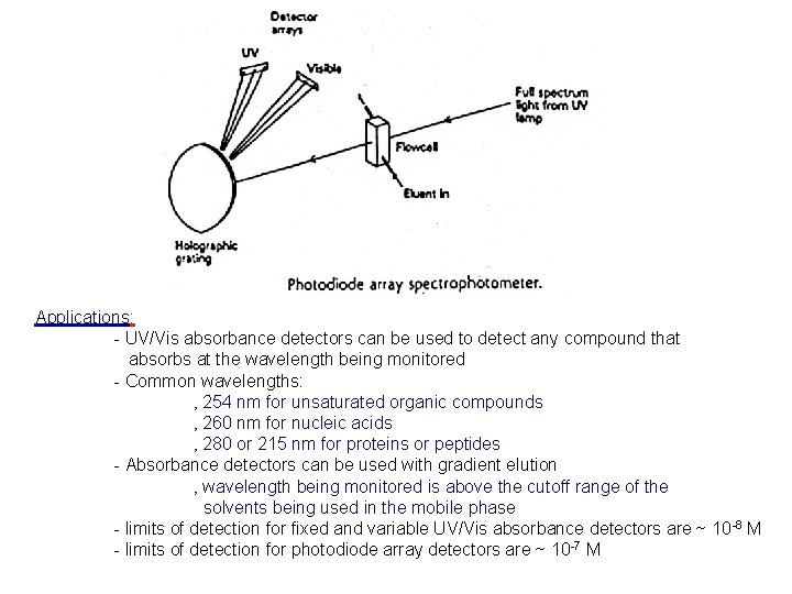 Applications: - UV/Vis absorbance detectors can be used to detect any compound that absorbs