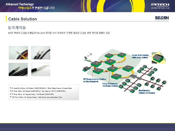 Cable Solution 동축케이블 100년 역사의 고성능/고품질의 BELDEN 케이블 HFC 네트워크 구축에 필요한 고성능 동축