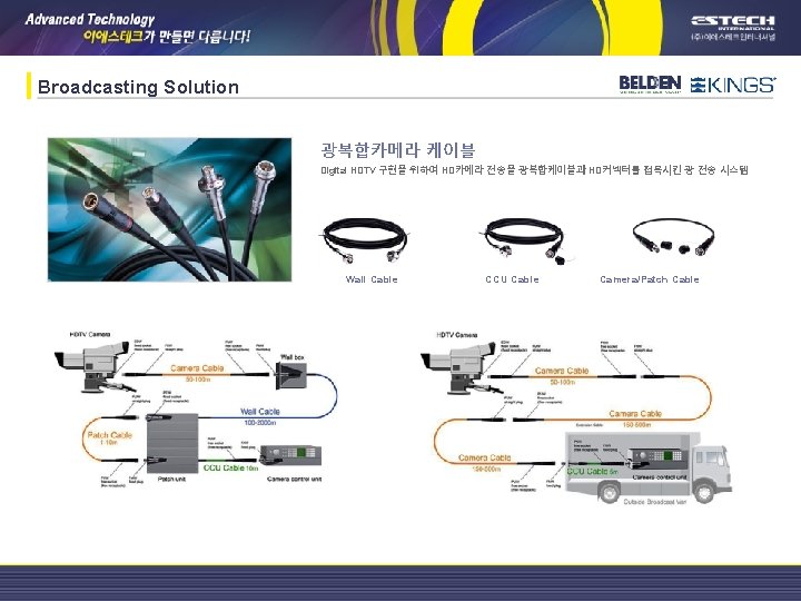 Broadcasting Solution 광복합카메라 케이블 Digital HDTV 구현을 위하여 HD카메라 전송을 광복합케이블과 HD커넥터를 접목시킨 광