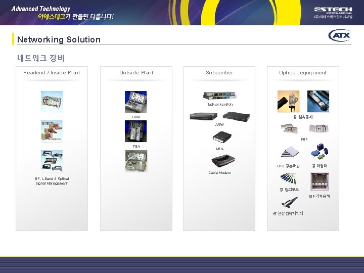 Networking Solution 네트워크 장비 Headend / Inside Plant Outside Plant Subscriber Optical equipment Network
