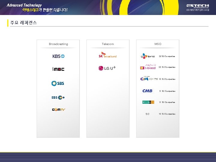 주요 레퍼런스 Broadcasting Telecom MSO 25 SO Companies 23 SO Companies 13 SO Companies