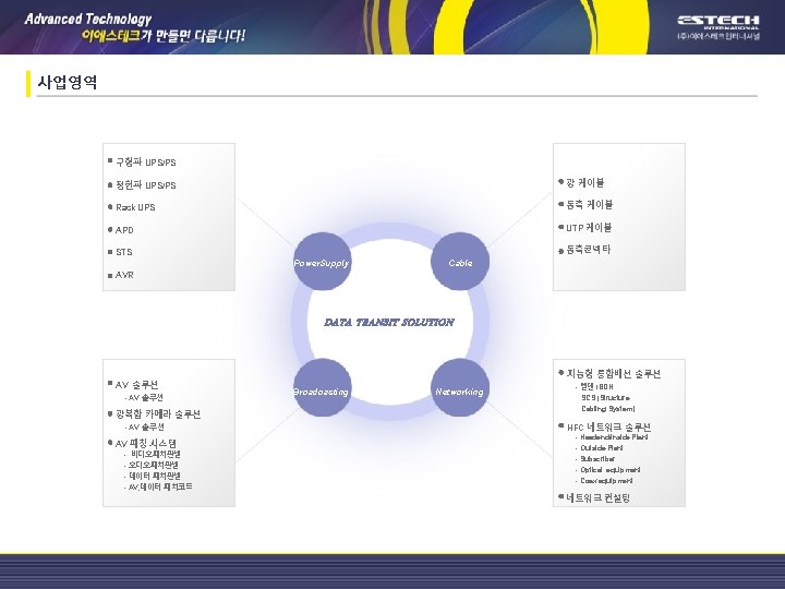 사업영역 구형파 UPS/PS 정현파 UPS/PS 광 케이블 Rack UPS 동축 케이블 APD UTP 케이블