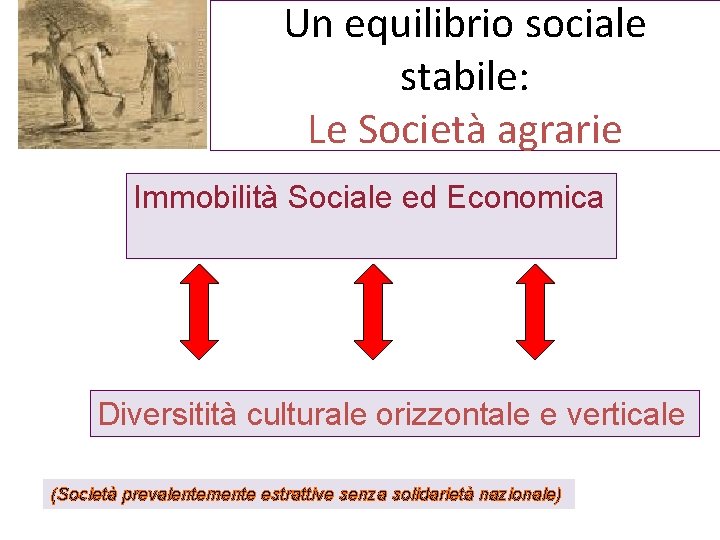 Un equilibrio sociale stabile: Le Società agrarie Immobilità Sociale ed Economica Diversitità culturale orizzontale