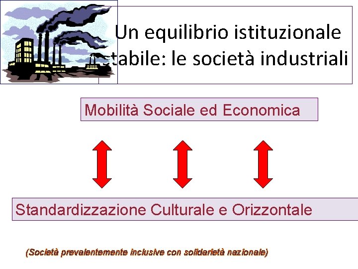 Un equilibrio istituzionale stabile: le società industriali Mobilità Sociale ed Economica Standardizzazione Culturale e