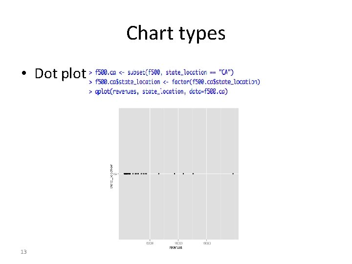 Chart types • Dot plot 13 Chart types • Dot plot 13
