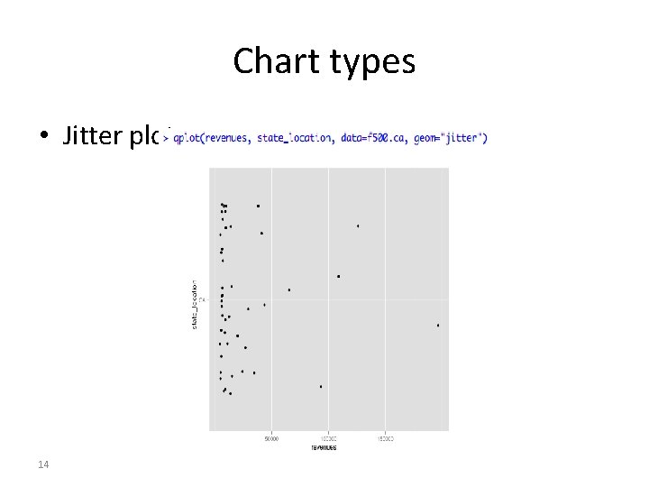 Chart types • Jitter plot 14 Chart types • Jitter plot 14