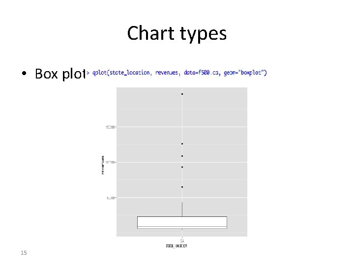 Chart types • Box plot 15 Chart types • Box plot 15