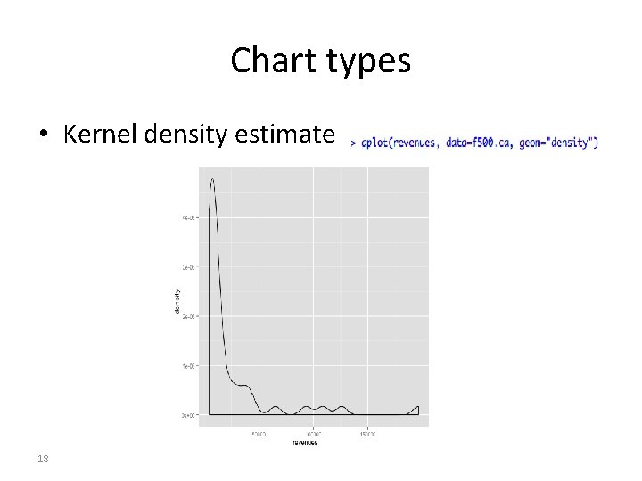 Chart types • Kernel density estimate 18 Chart types • Kernel density estimate 18