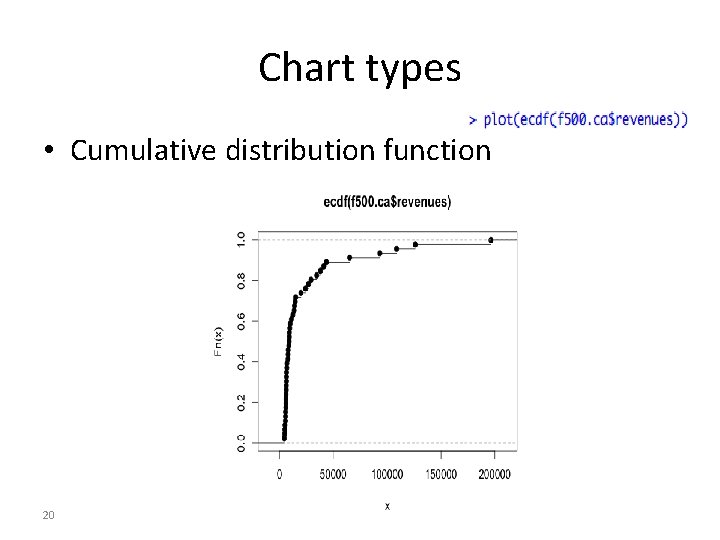 Chart types • Cumulative distribution function 20 Chart types • Cumulative distribution function 20