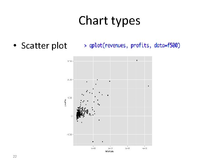 Chart types • Scatter plot 22 Chart types • Scatter plot 22