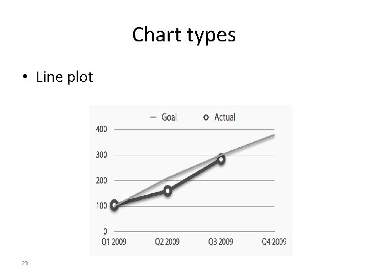 Chart types • Line plot 23 Chart types • Line plot 23