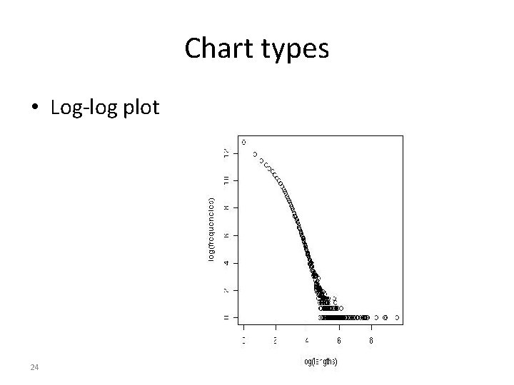 Chart types • Log-log plot 24 Chart types • Log-log plot 24