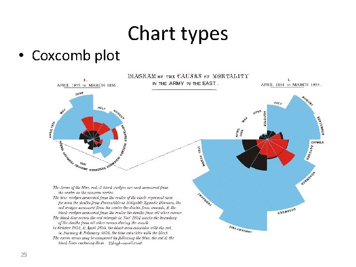 • Coxcomb plot 25 Chart types • Coxcomb plot 25 Chart types