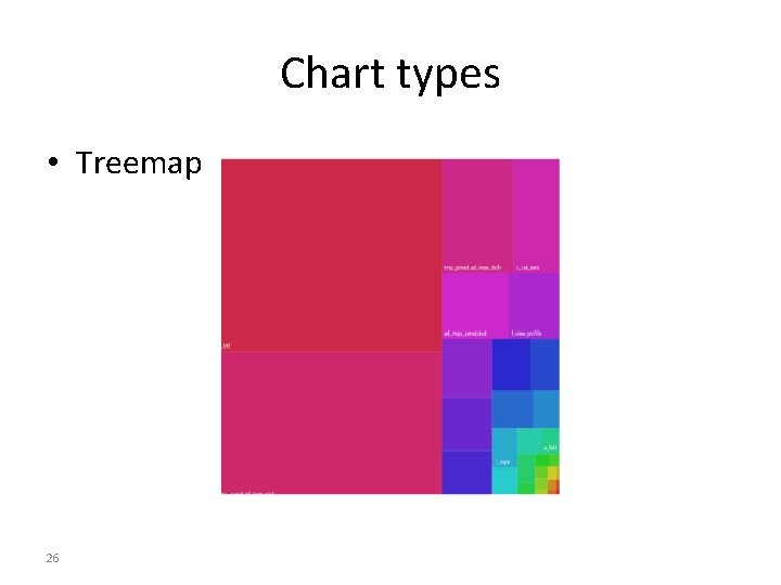 Chart types • Treemap 26 Chart types • Treemap 26