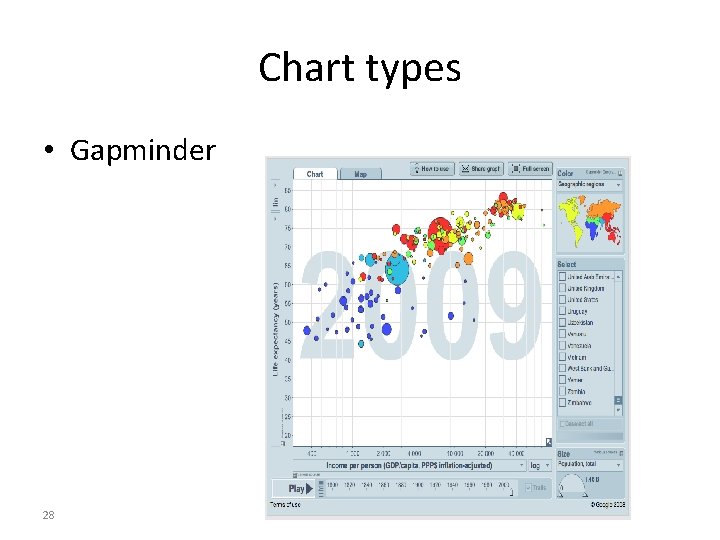 Chart types • Gapminder 28 Chart types • Gapminder 28