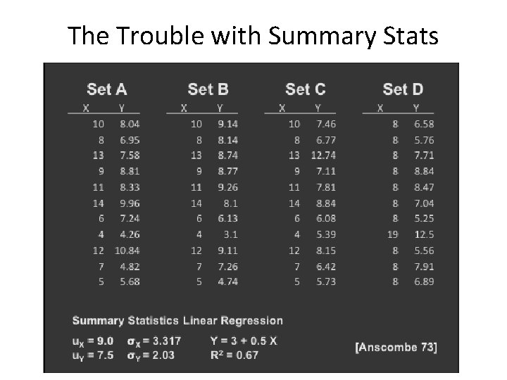 The Trouble with Summary Stats The Trouble with Summary Stats