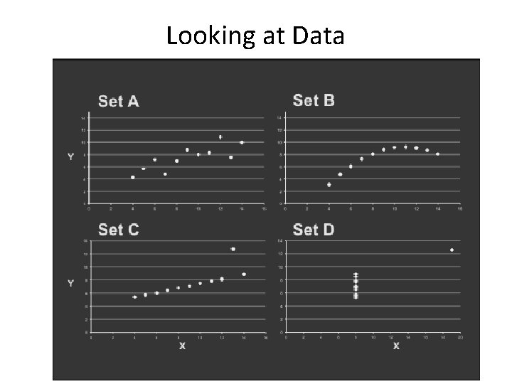 Looking at Data Looking at Data