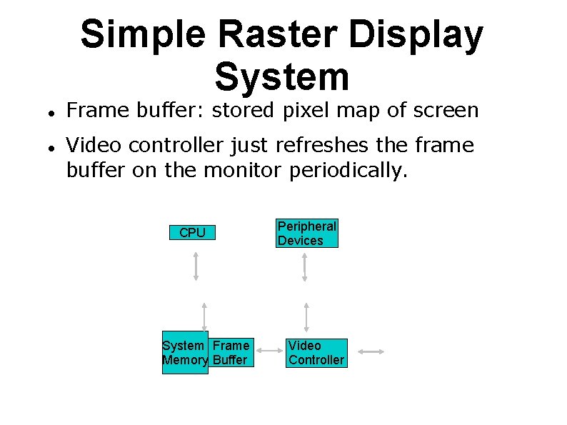 Simple Raster Display System Frame buffer: stored pixel map of screen Video controller just