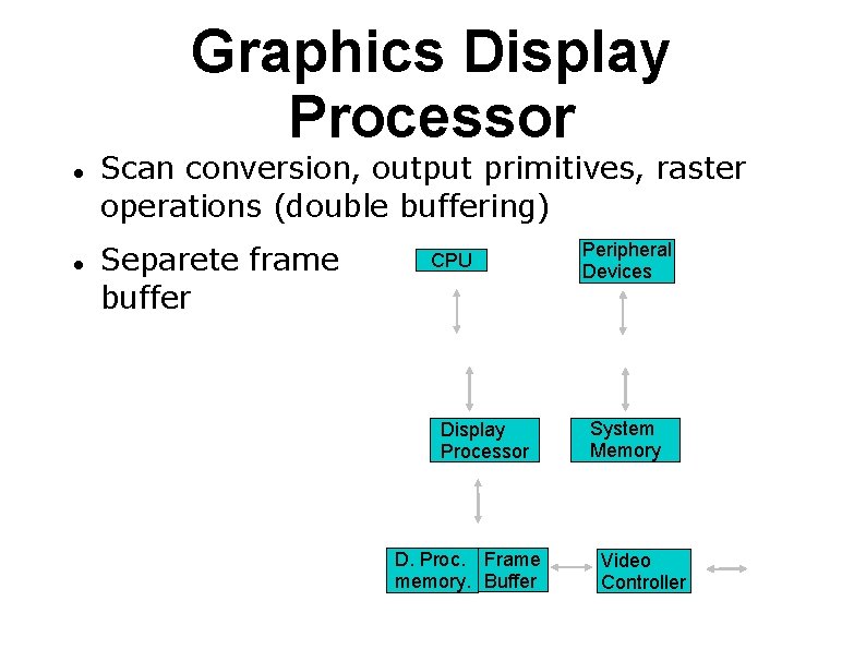Graphics Display Processor Scan conversion, output primitives, raster operations (double buffering) Separete frame buffer