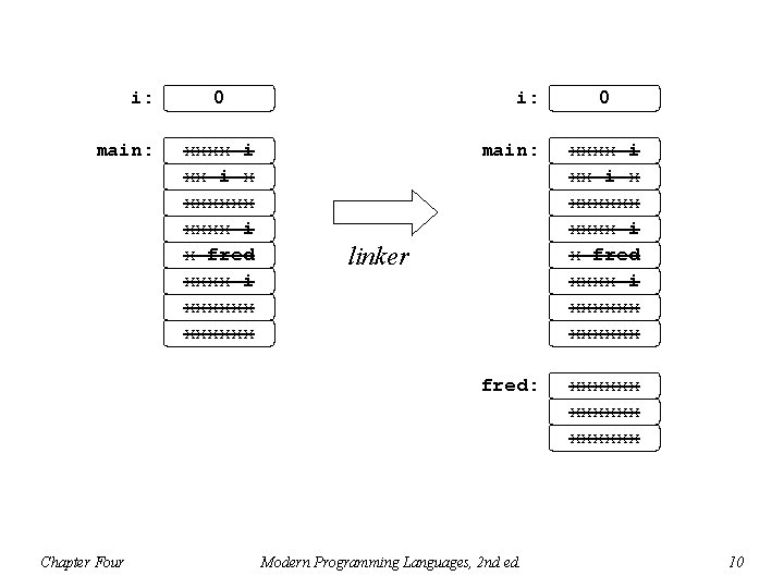 i: main: Chapter Four 0 xxxx i x xxxxxx i x fred xxxx i