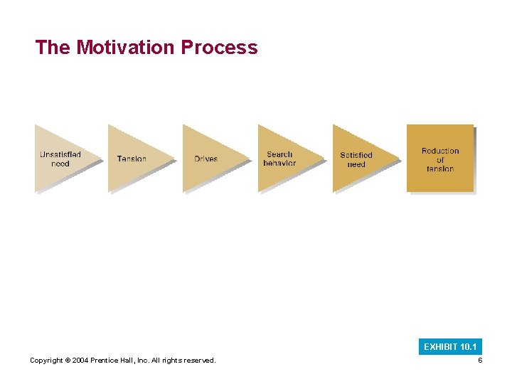 Part 4 Leading Chapter 10 Motivating and Rewarding