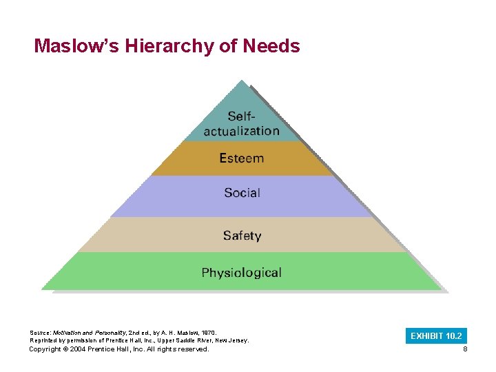 Maslow’s Hierarchy of Needs Source: Motivation and Personality, 2 nd ed. , by A. Maslow’s Hierarchy of Needs Source: Motivation and Personality, 2 nd ed. , by A.