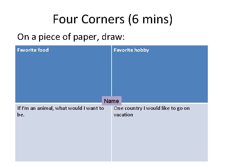Four Corners (6 mins) On a piece of paper, draw: Favorite food Favorite hobby
