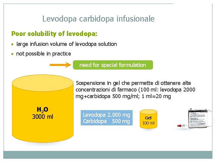 Levodopa carbidopa infusionale Poor solubility of levodopa: · large infusion volume of levodopa solution