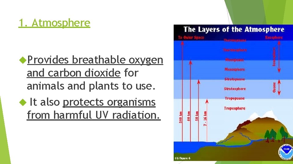 1. Atmosphere Provides breathable oxygen and carbon dioxide for animals and plants to use.