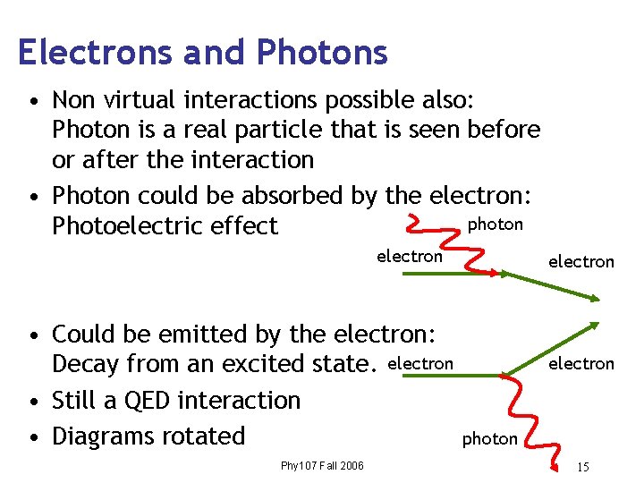 Electrons and Photons • Non virtual interactions possible also: Photon is a real particle