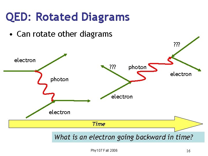 QED: Rotated Diagrams • Can rotate other diagrams ? ? ? electron ? ?