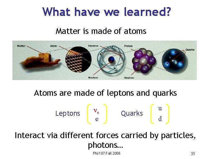 What have we learned? Matter is made of atoms Atoms are made of leptons