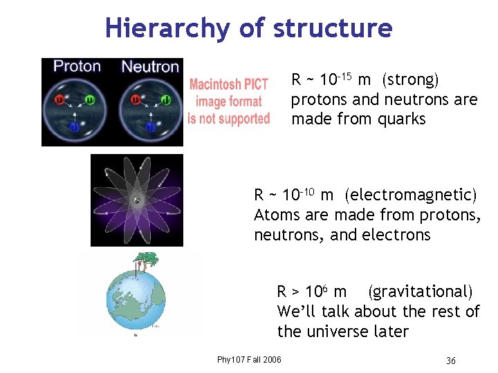 Hierarchy of structure R ~ 10 -15 m (strong) protons and neutrons are made