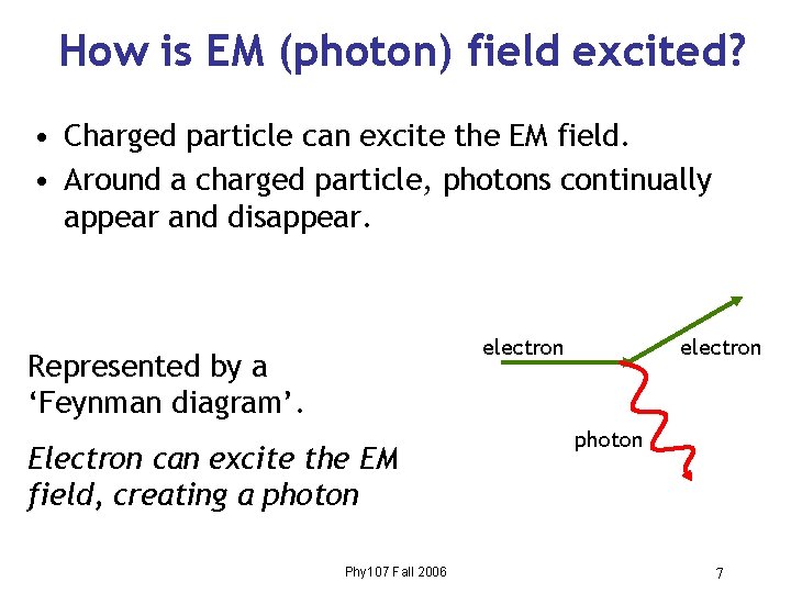 How is EM (photon) field excited? • Charged particle can excite the EM field.