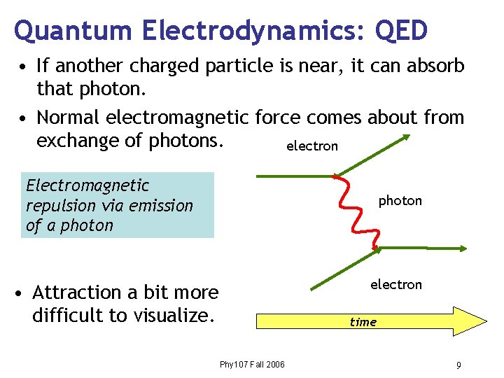 Quantum Electrodynamics: QED • If another charged particle is near, it can absorb that